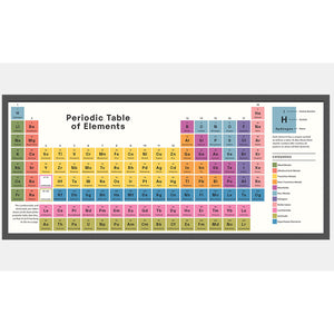 Exploring the Elements: A Complete Guide to  the Periodic Table