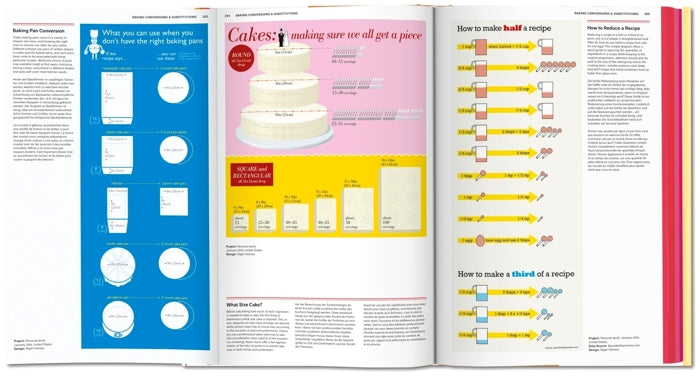 Food and Drink Infographics: A Visual Guide to Culinary Pleasures — By Simone Klabin, Editor - Julius Wiedemann
