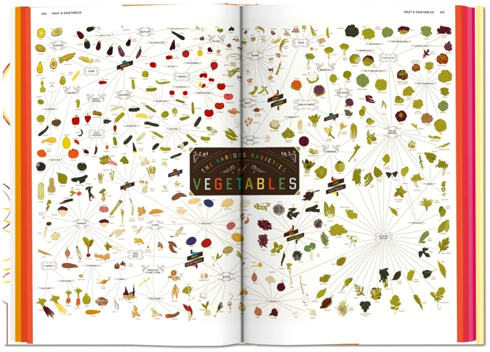 Food and Drink Infographics: A Visual Guide to Culinary Pleasures — By Simone Klabin, Editor - Julius Wiedemann