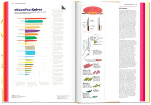 Food and Drink Infographics: A Visual Guide to Culinary Pleasures — By Simone Klabin, Editor - Julius Wiedemann