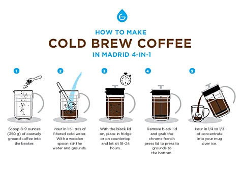 https://www.prettythingsandcoolstuff.com/cdn/shop/products/How_to_Make_Cold_Brew_Coffee_Madrid_4-in-1_Coffee_Tea_Grosche_2000x.jpg?v=1575931567